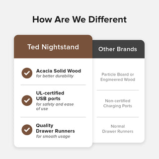 Ted Nightstand with Charging Ports