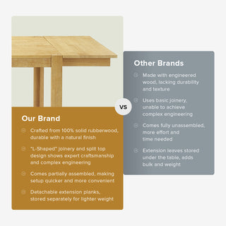Logan Solid Wood Extendable Dining Table