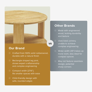 Logan Solid Wood Round Coffee Table