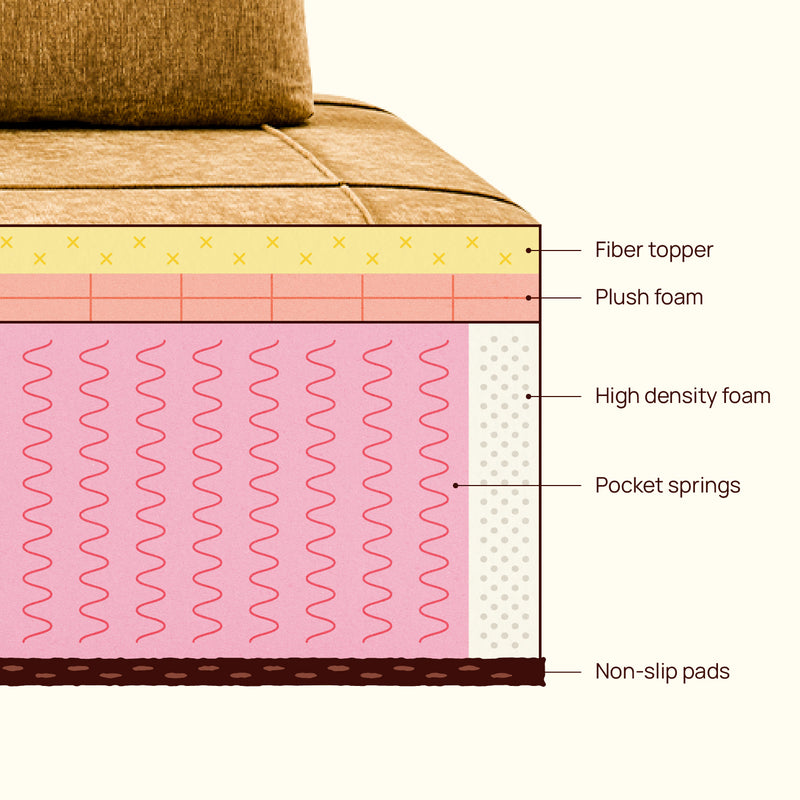 Pooof Block Modular Sofa, 2 Seater