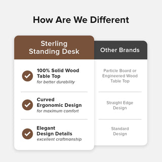 Sterling Standing Desk (Walnut) + Lucas Ergonomic Mesh Office Chair